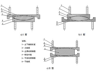 阿巴嘎旗建筑摩擦摆隔震支座分类、标记、规格